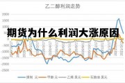 期货为什么利润大涨原因 期货为什么利润大涨原因分析