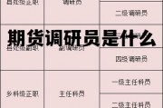 期货调研员是什么 期货研究员是做什么的