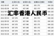 汇率香港人民币 汇率香港人民币走势图