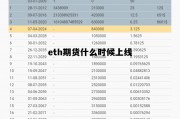 eth期货什么时候上线 eth现货怎么样