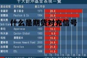 什么是期货对充信号 期货对冲的优点和缺点
