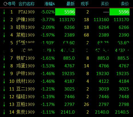 期货日增仓负数代表什么 期货日增仓正负有什么关系
