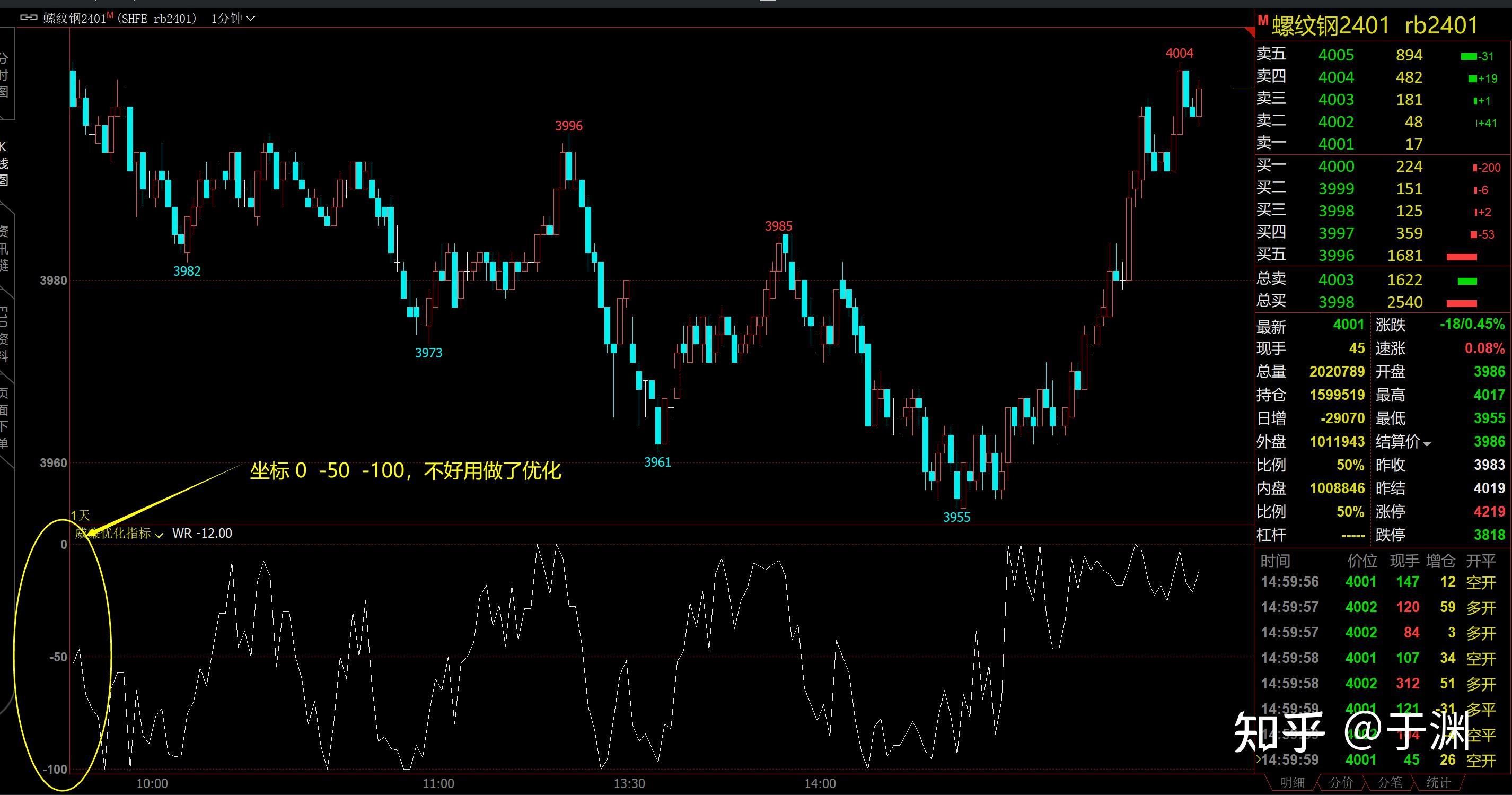 期货为什么做短线难 为什么短线期货一般都是失败的