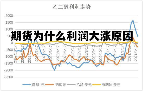 期货为什么利润大涨原因 期货为什么利润大涨原因分析