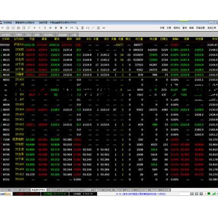 用什么期货软件可以画线 文华财经画线大小周期同步