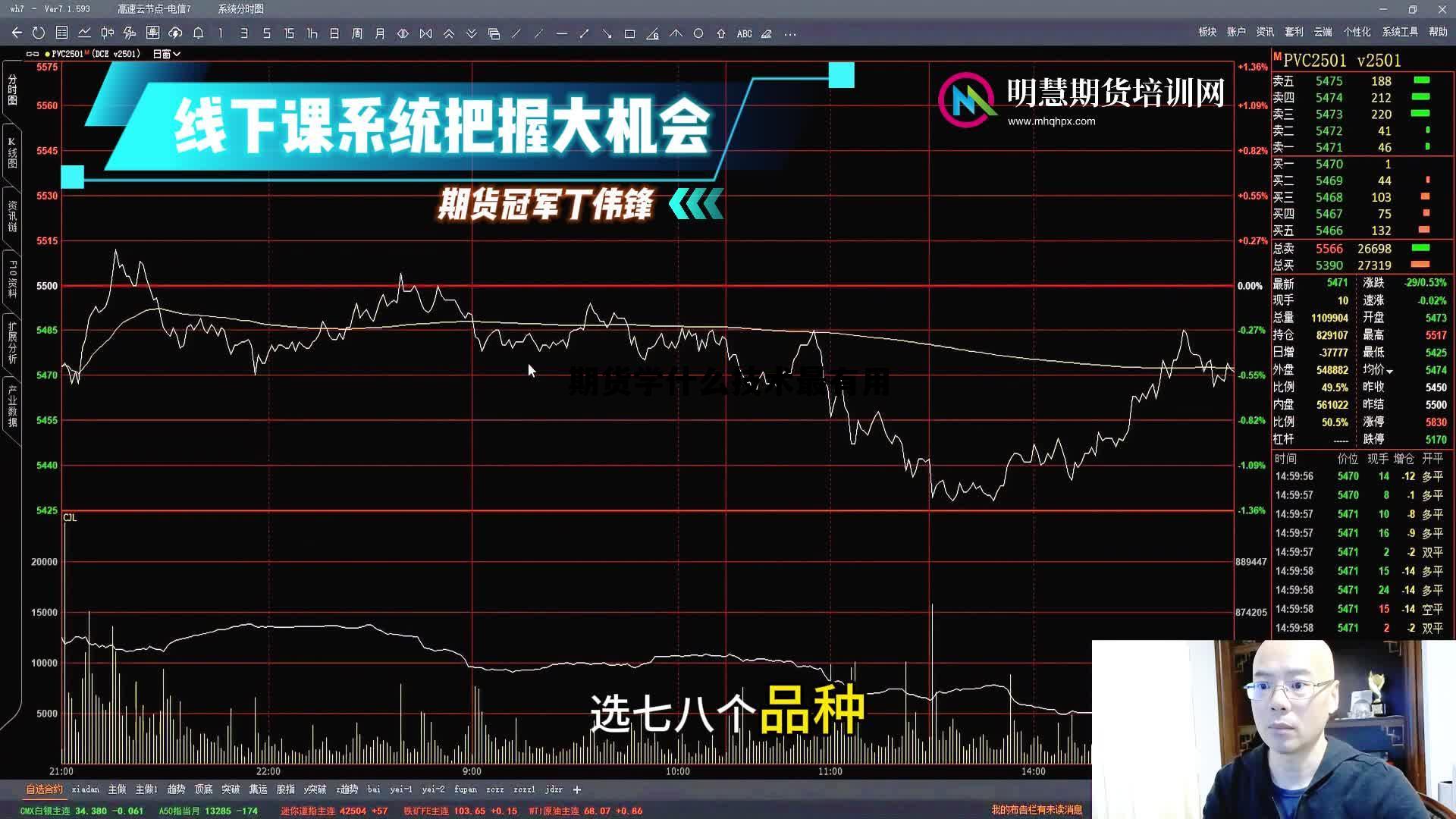 期货学什么技术最有用 期货学什么技术最有用的