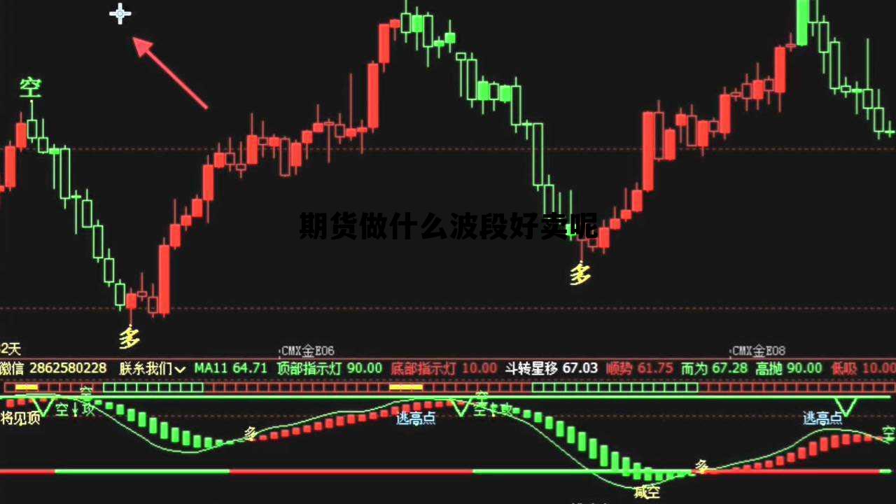 期货做什么波段好卖呢 期货波段赚钱的概率是多少