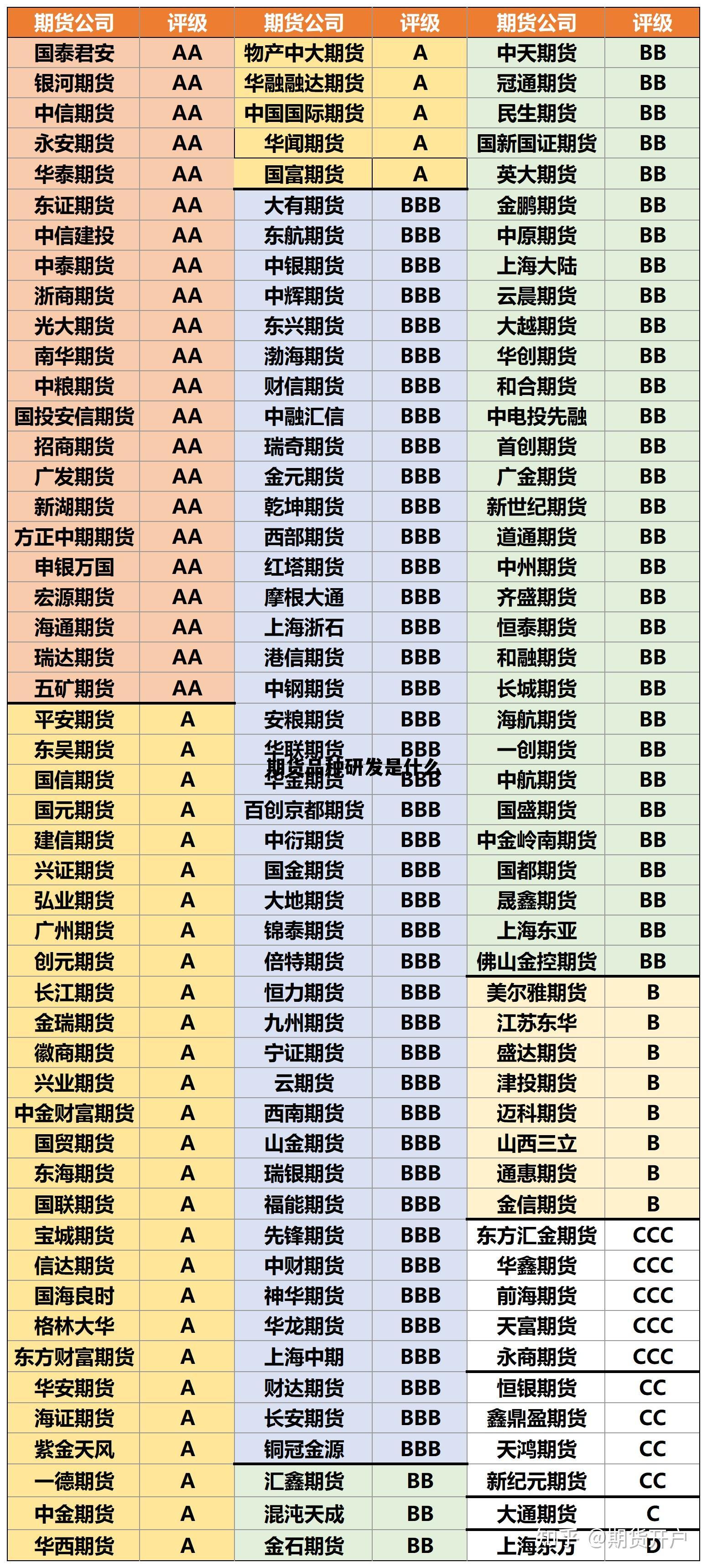 期货品种研发是什么 期货品种研发是什么岗位