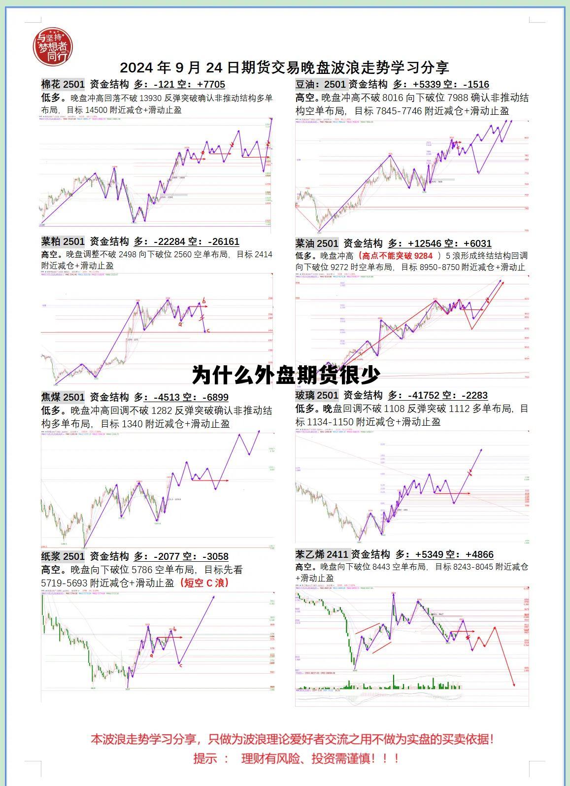 为什么外盘期货很少 为什么外盘期货成交量很少