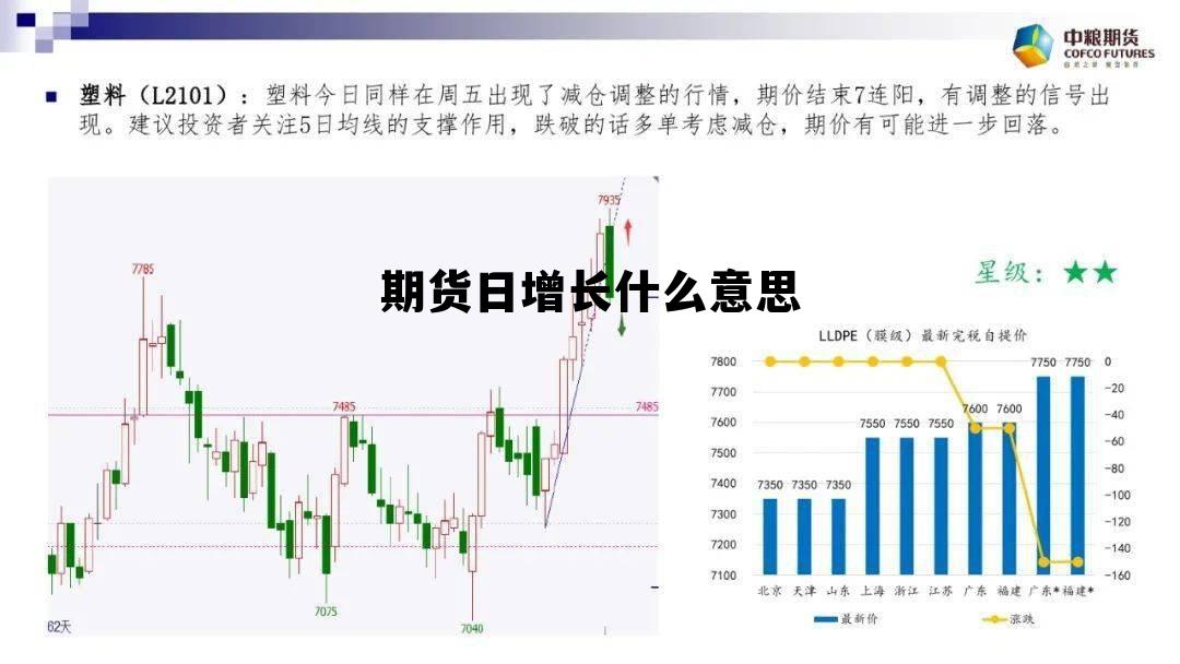 期货日增长什么意思 期货的日增是什么意思
