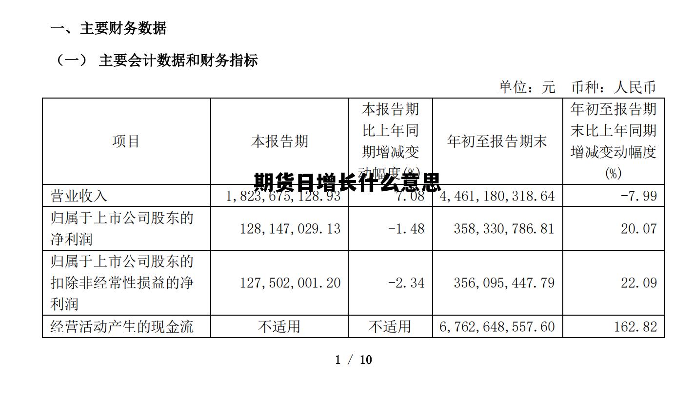 期货日增长什么意思 期货的日增是什么意思