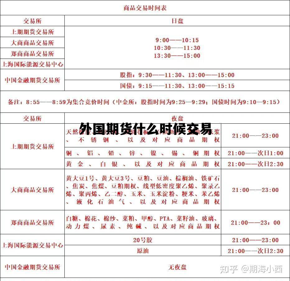 外国期货什么时候交易 外国期货什么时候交易最好