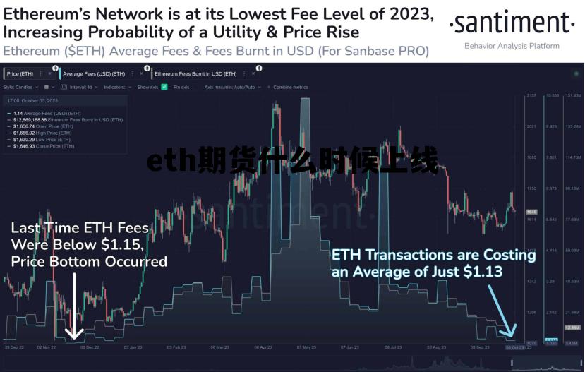 包含eth期货什么时候上线的词条
