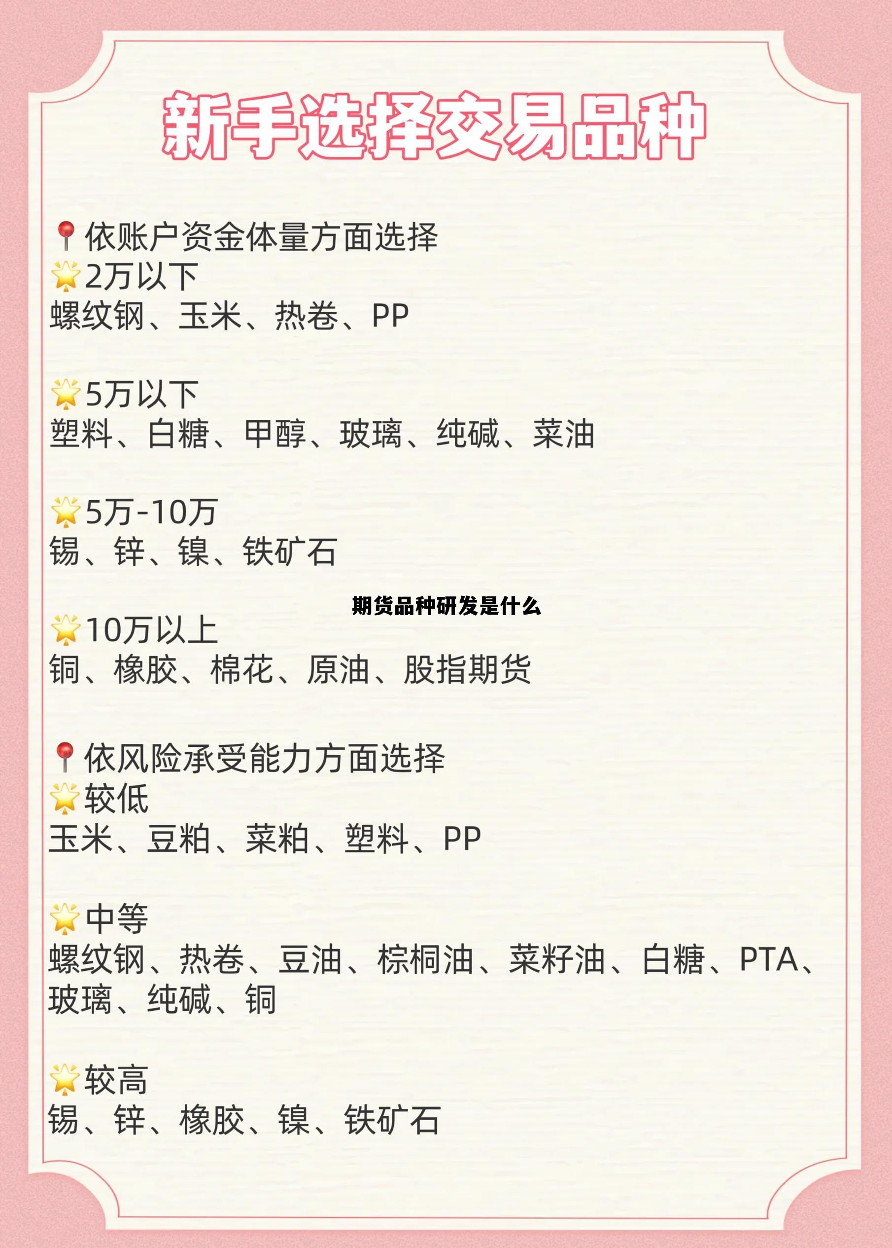 期货品种研发是什么 期货品种的未来发展趋势