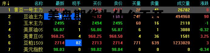 美盘期货为什么不开 美盘期货开盘时间是几点 美盘期货为什么不开 美盘期货开盘时间是几点