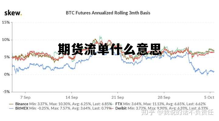 期货流单什么意思 期货流多是什么意思