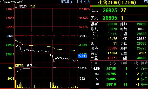 猪肉期货什么时候恢复 猪肉期货什么时候恢复收盘