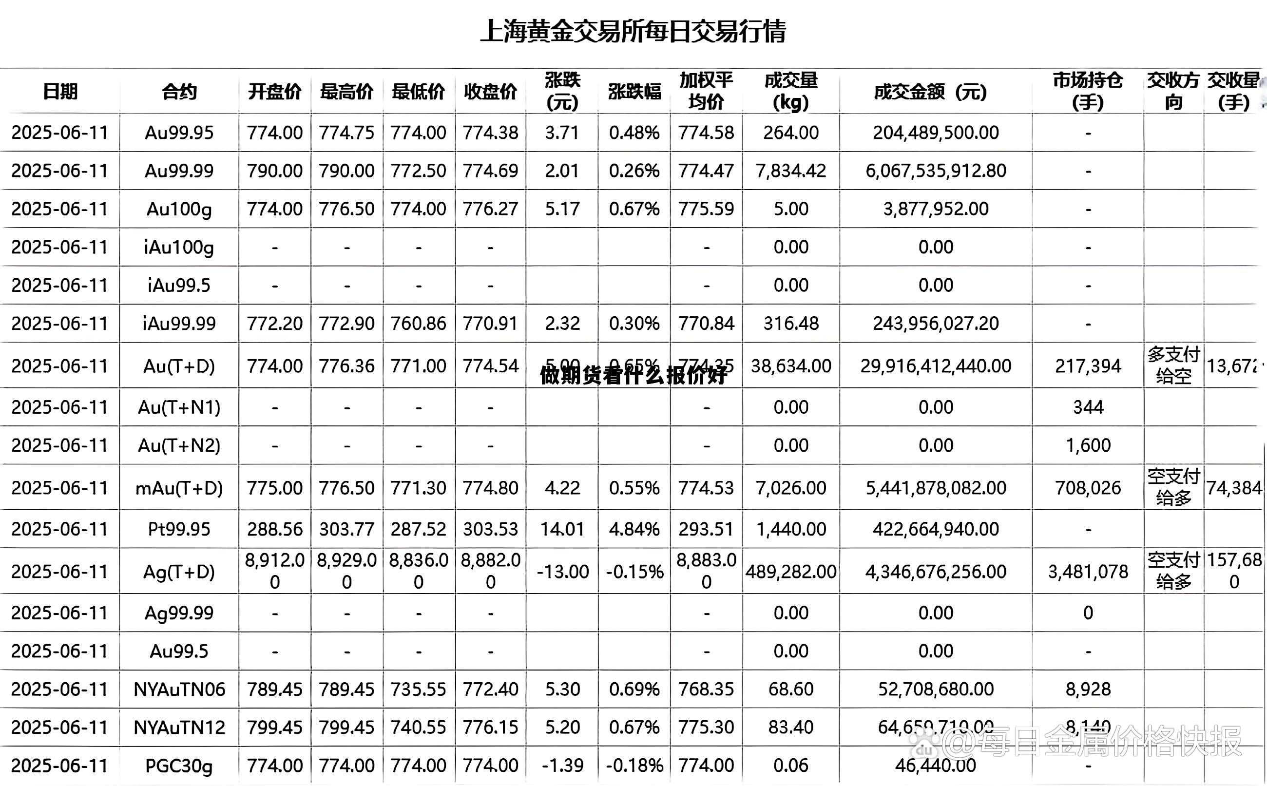 做期货看什么报价好 中国做期货最厉害的是谁 做期货看什么报价好 中国做期货最厉害的是谁