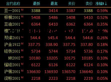 商品期货跌买什么好 商品期货下跌对股市的影响