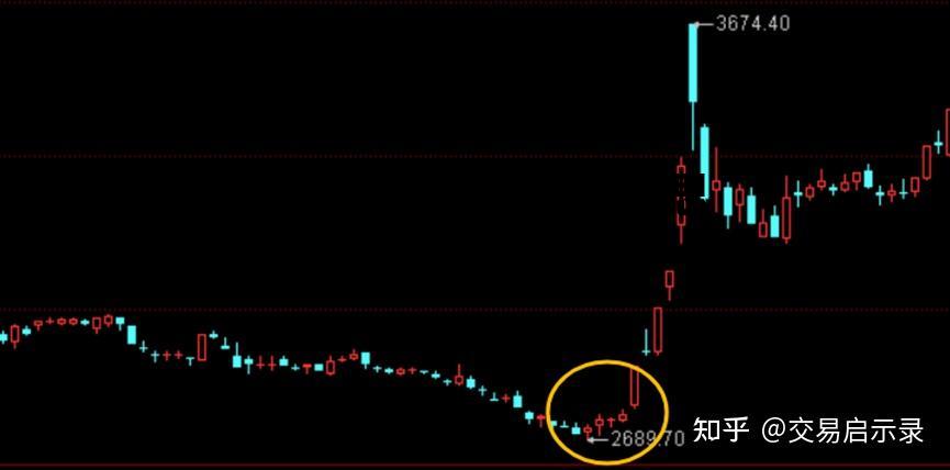 期货左侧交易什么意思 期货什么是左侧交易什么是右侧交易 期货左侧交易什么意思 期货什么是左侧交易什么是右侧交易