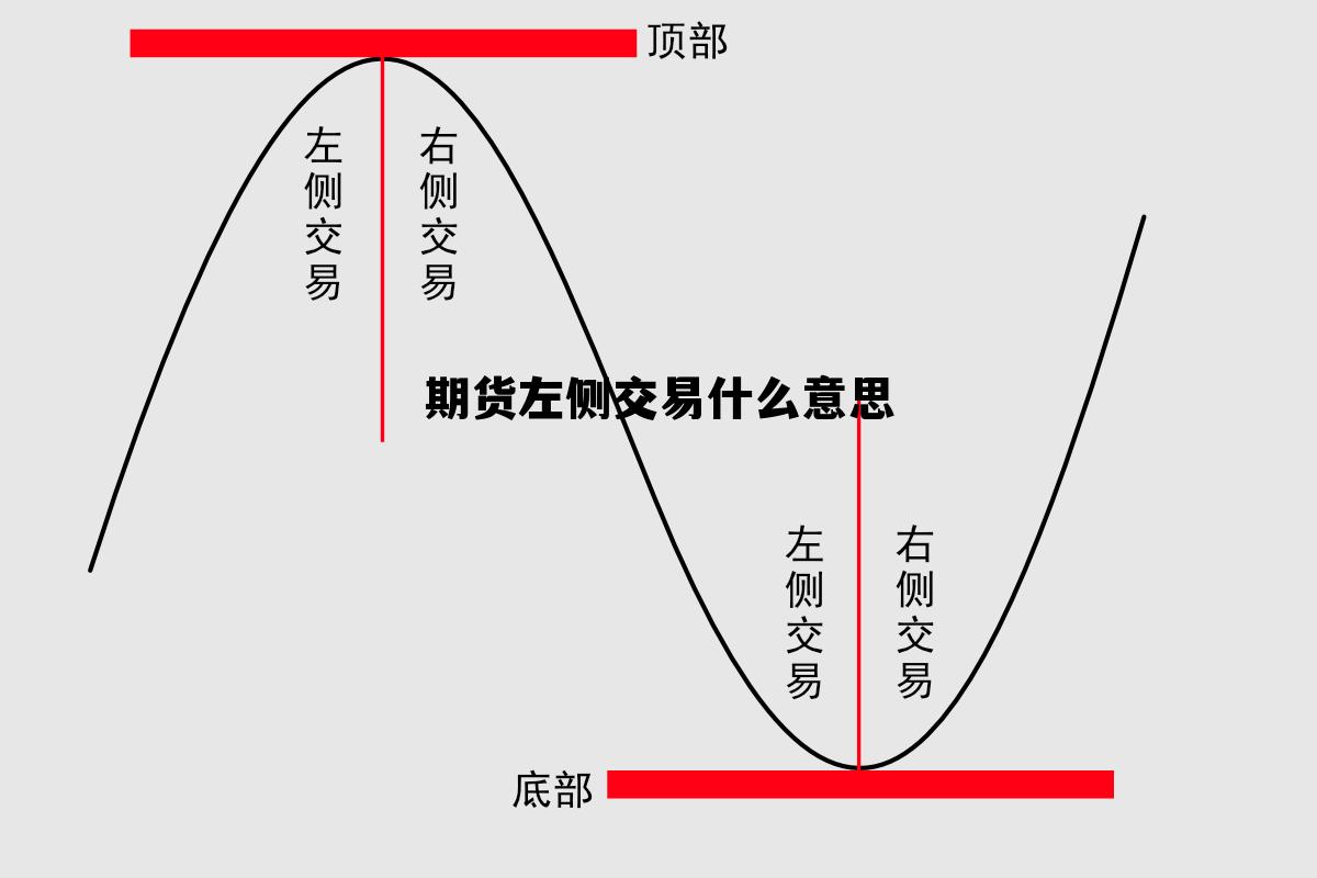 期货左侧交易什么意思 期货什么是左侧交易什么是右侧交易 期货左侧交易什么意思 期货什么是左侧交易什么是右侧交易