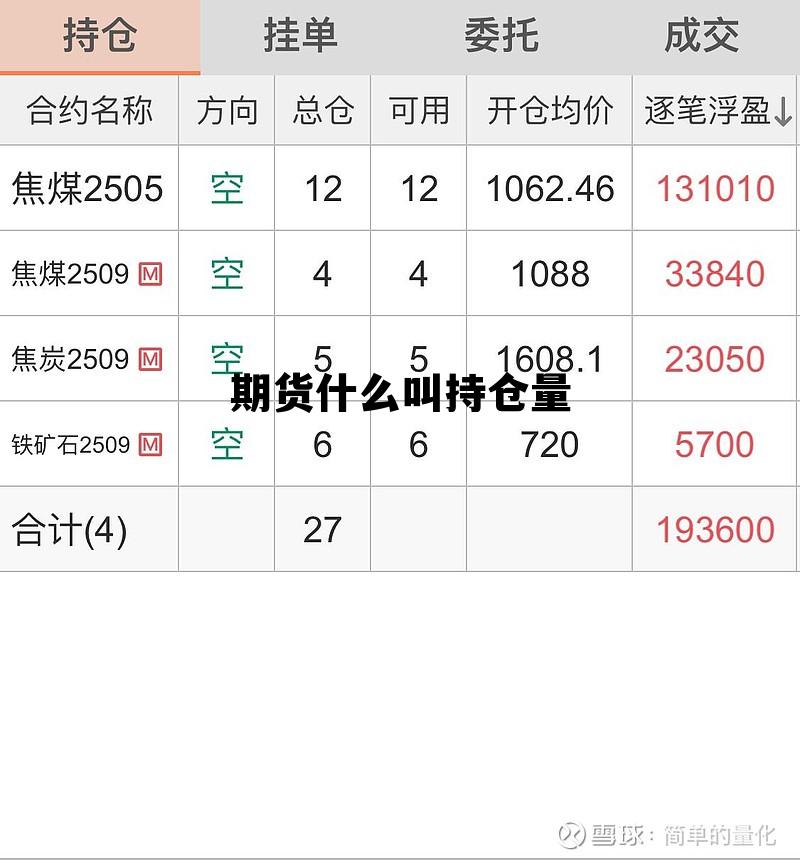 期货什么叫持仓量 期货的持仓量怎么理解