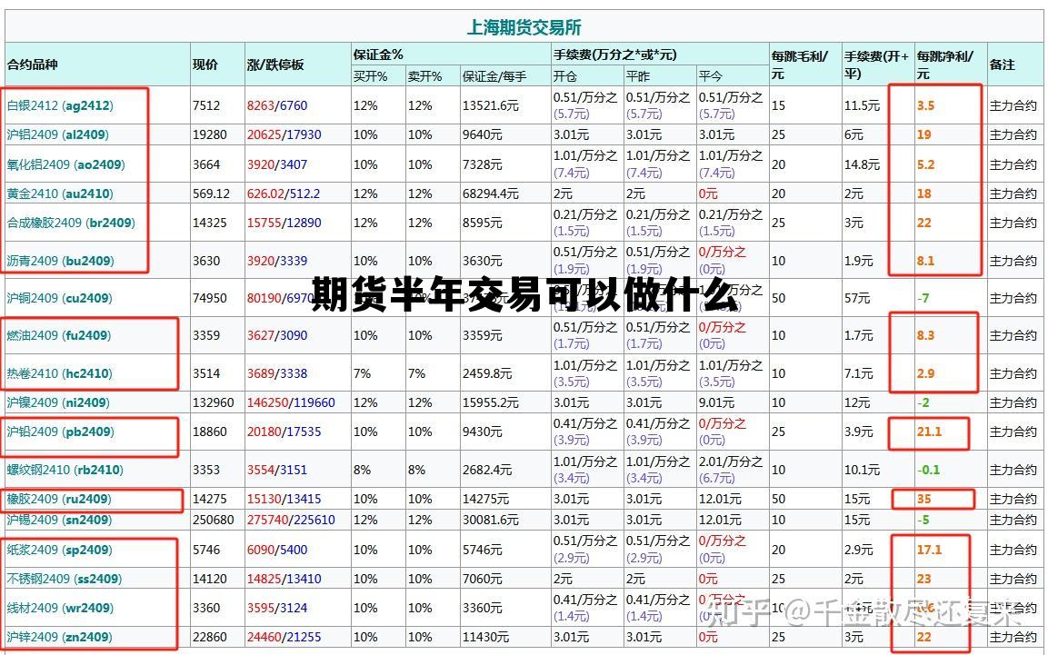 期货半年交易可以做什么 期货半年交易可以做什么业务