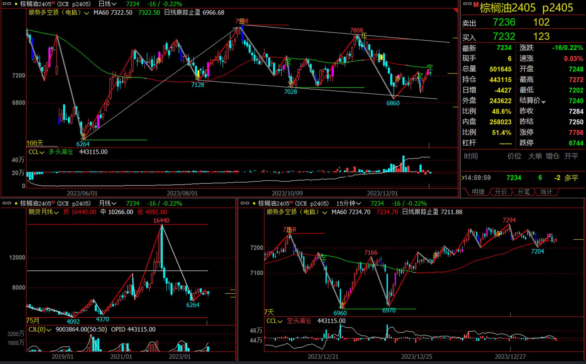 期货单边涨势指什么 期货单边大行情的前兆