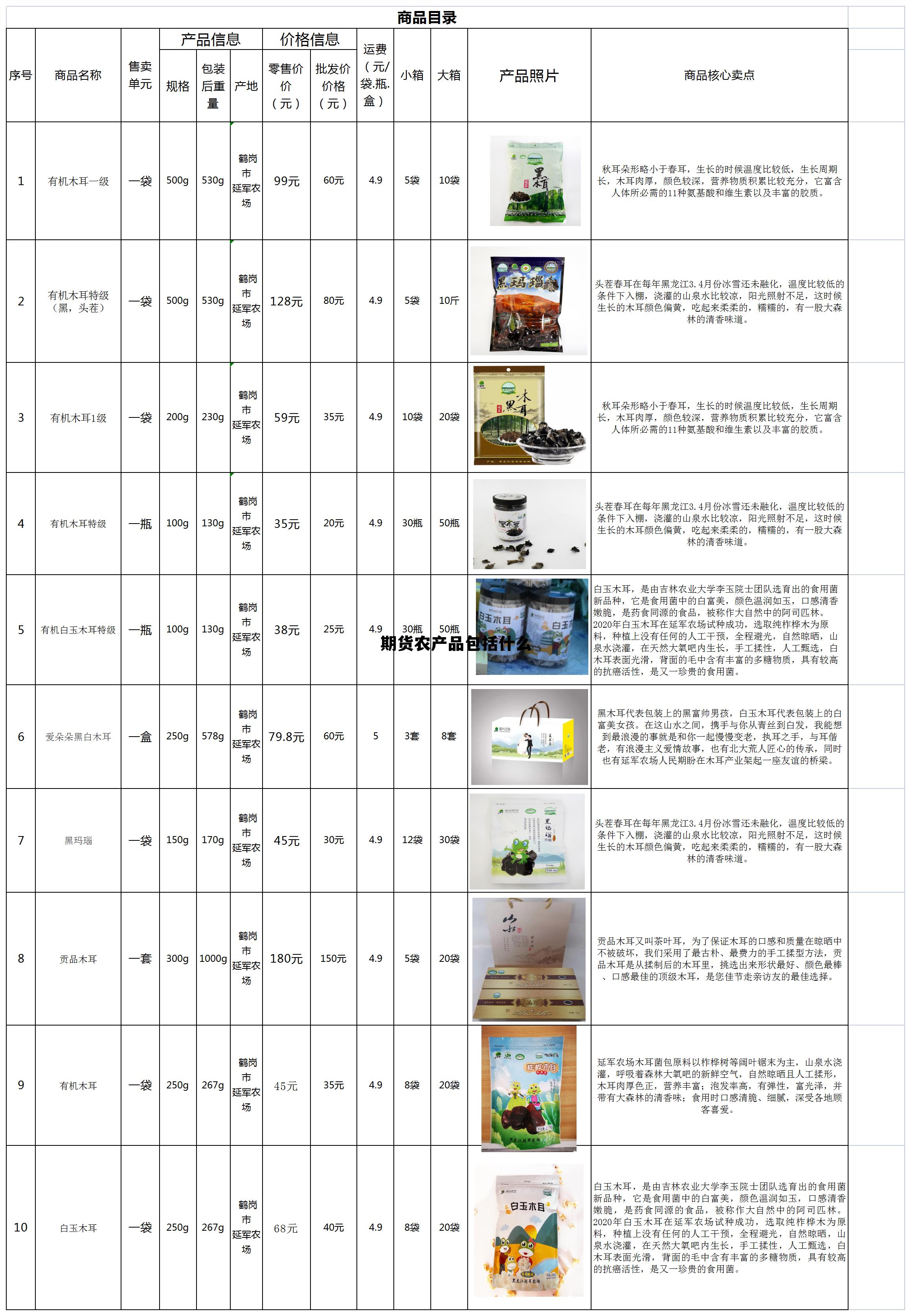 期货农产品包括什么 期货农产品包括哪些品种