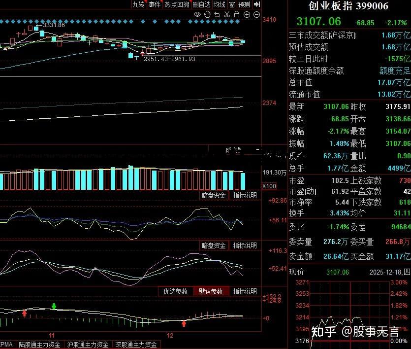 股指期货红绿柱是什么 股指期货红绿柱是什么指标