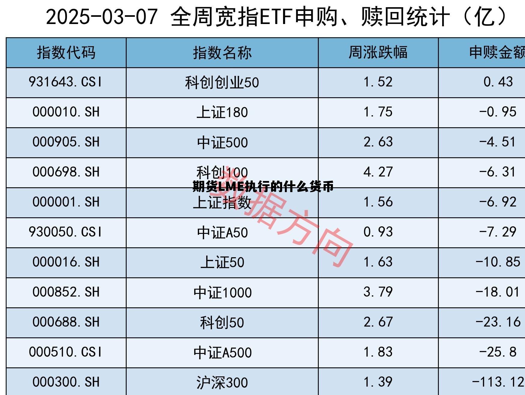 关于期货LME执行的什么货币的信息