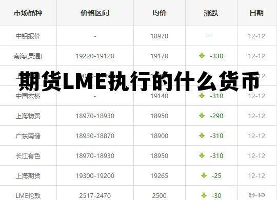 关于期货LME执行的什么货币的信息