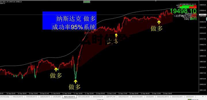 期货什么时候盈利最好 期货什么时候盈利最好呢