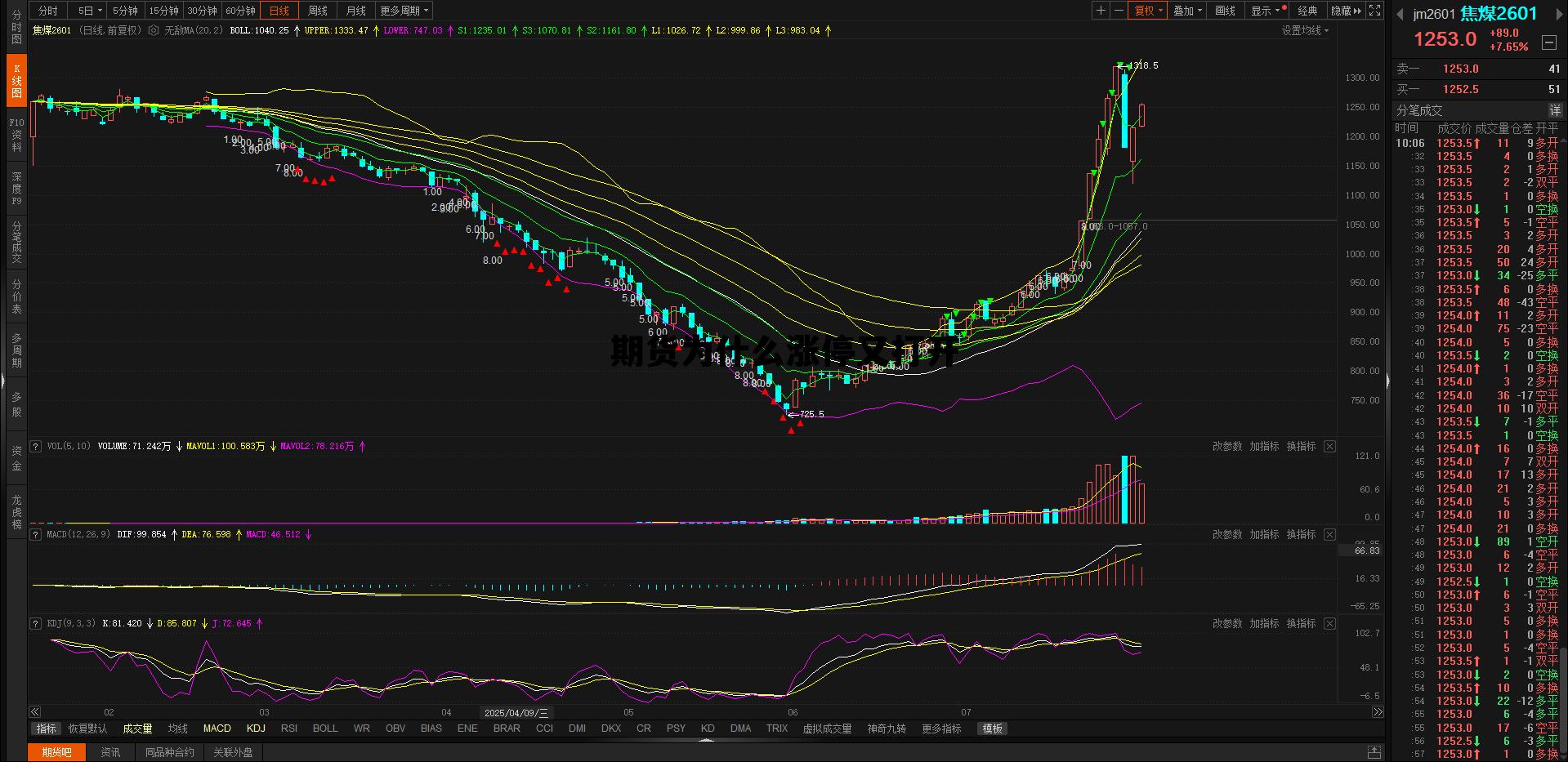 期货为什么涨停又打开 涨停又打开涨停板什么意思