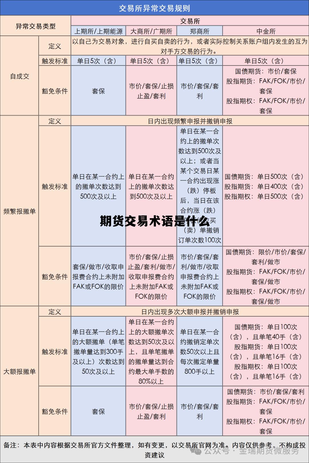 期货交易术语是什么 期货交易滑点是什么意思