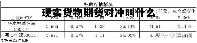 现实货物期货对冲叫什么 现货和期货对冲是什么意思