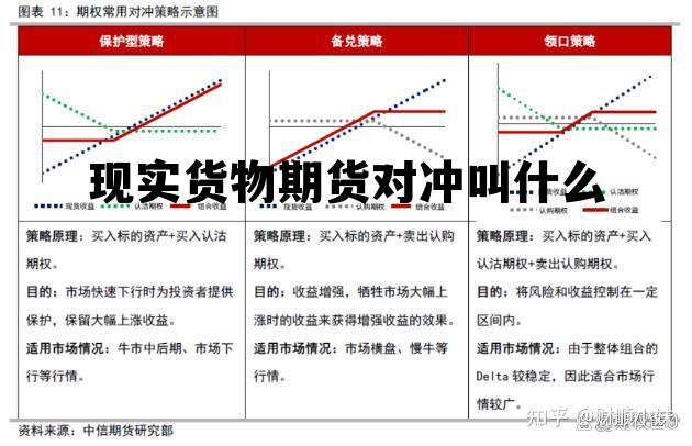 现实货物期货对冲叫什么 现货和期货对冲是什么意思