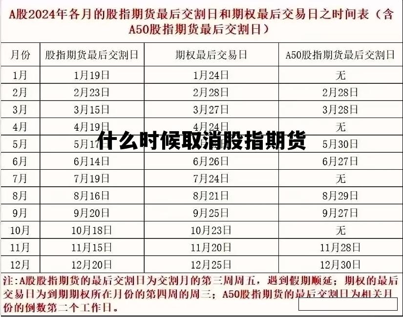 什么时候取消股指期货 股指期货什么时候关闭的