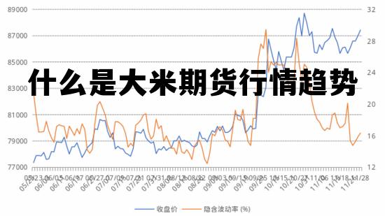 关于什么是大米期货行情趋势的信息