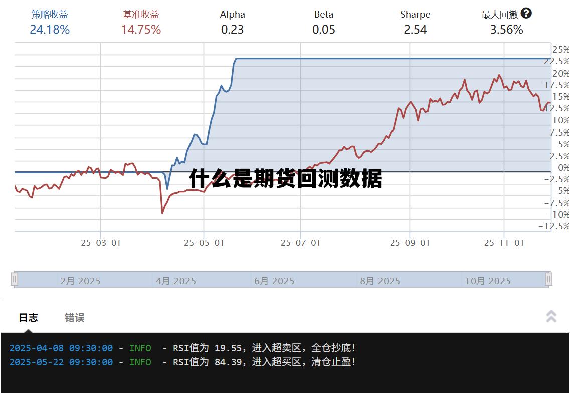 什么是期货回测数据 有没用于期货回测的软件 什么是期货回测数据 有没用于期货回测的软件