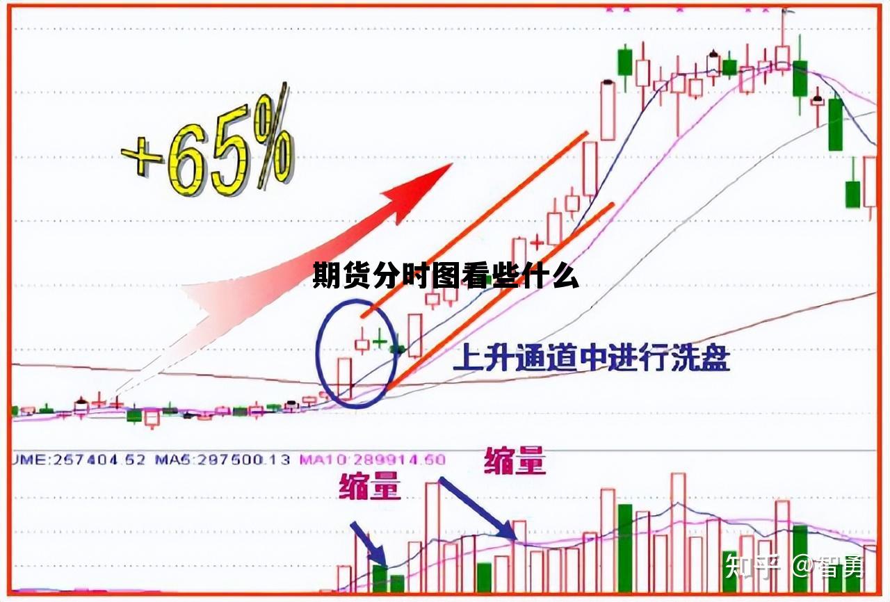 期货分时图看些什么 期货分时图最好的总结