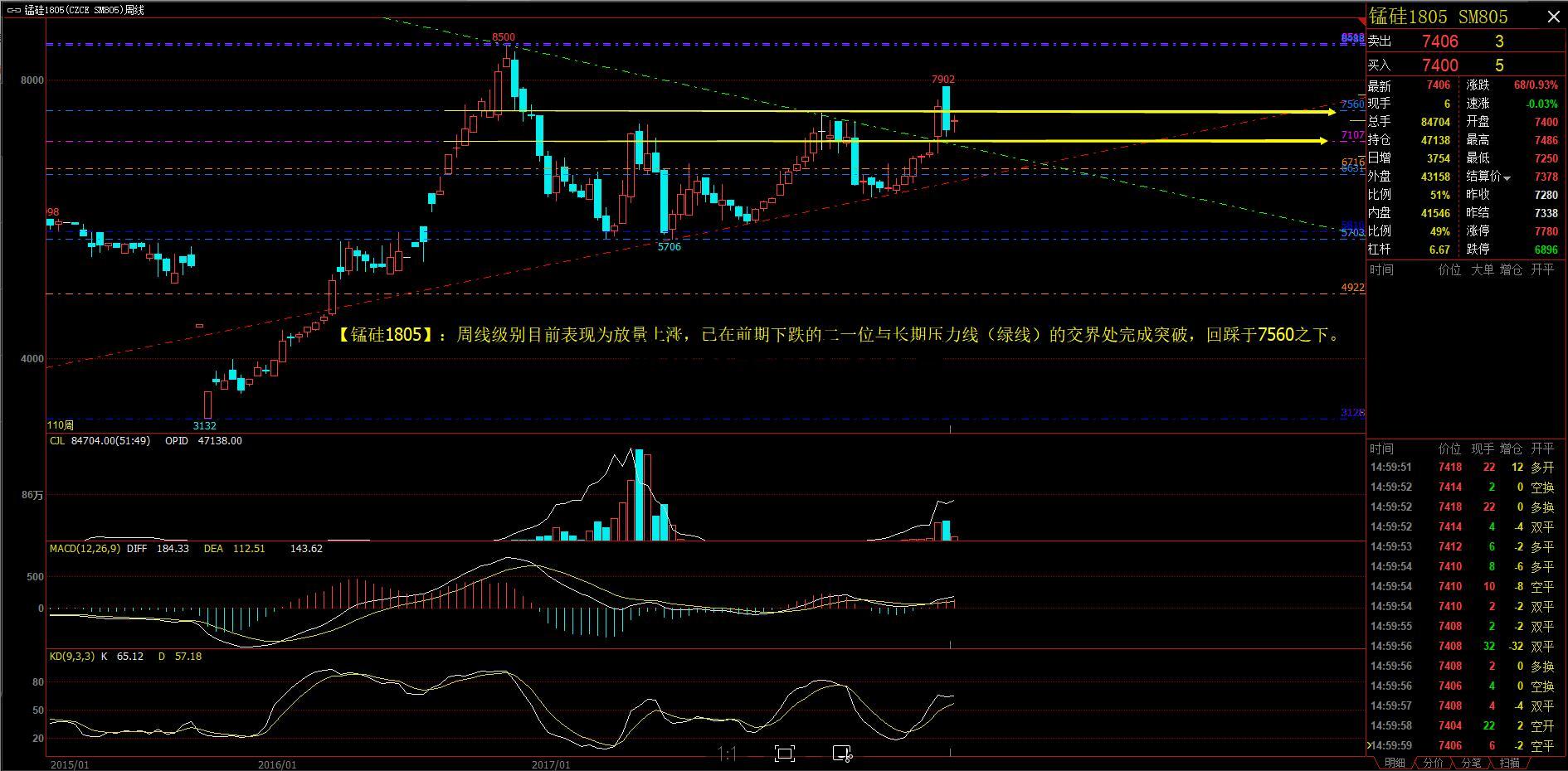 期货双平有什么作用 期货中的双平是什么意思啊