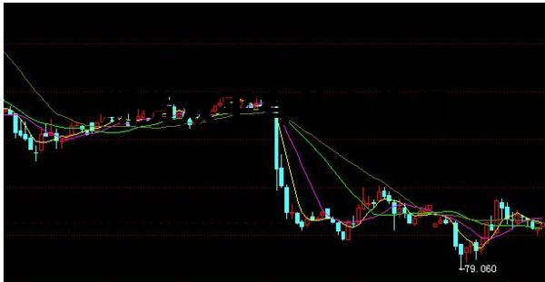 期货双平有什么作用 期货中的双平是什么意思啊