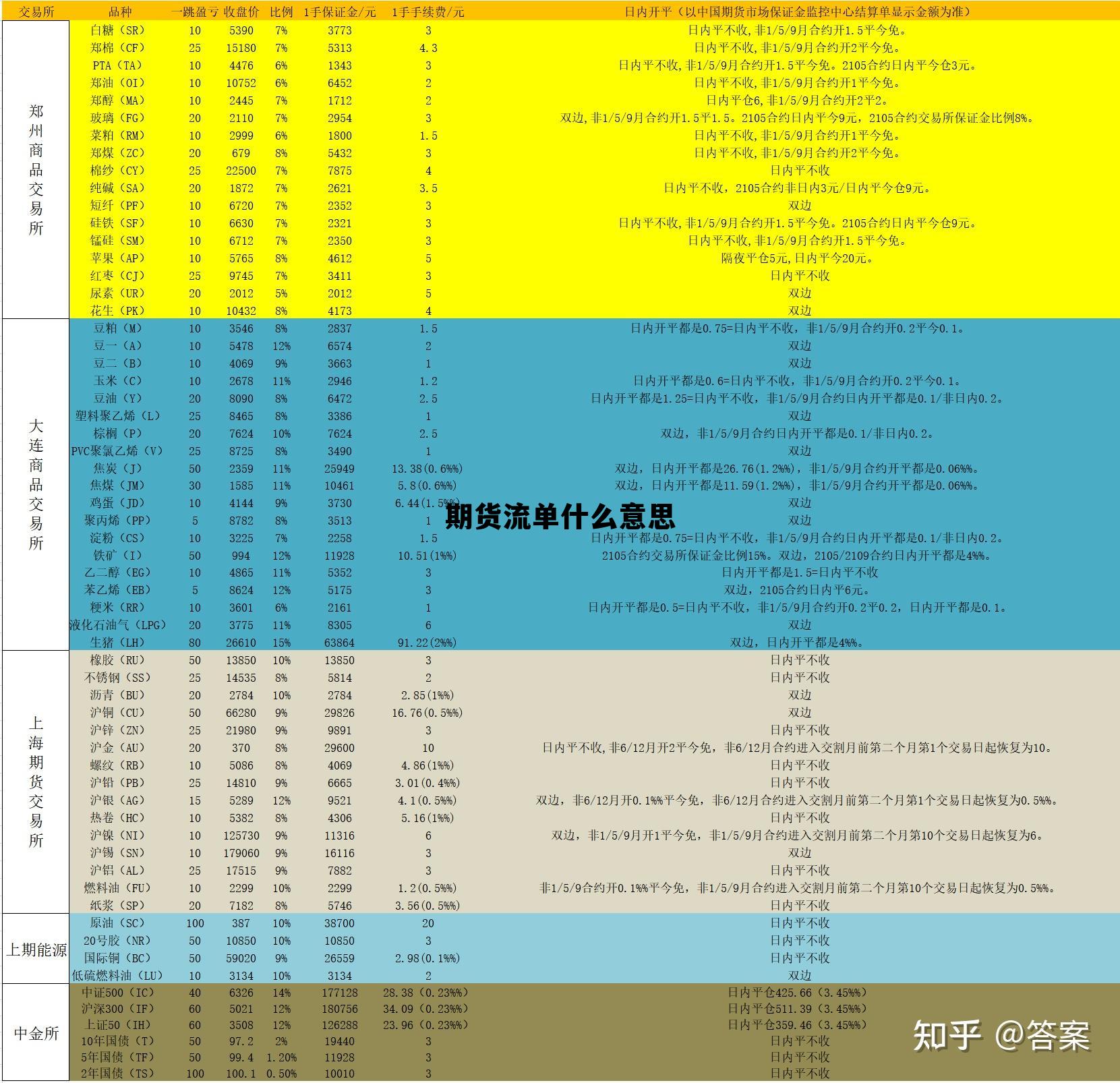 期货流单什么意思 期货是什么怎么赚钱