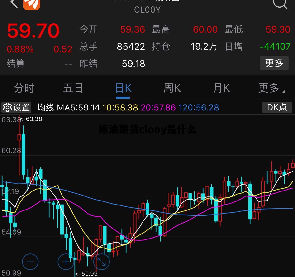 关于原油期货clooy是什么的信息