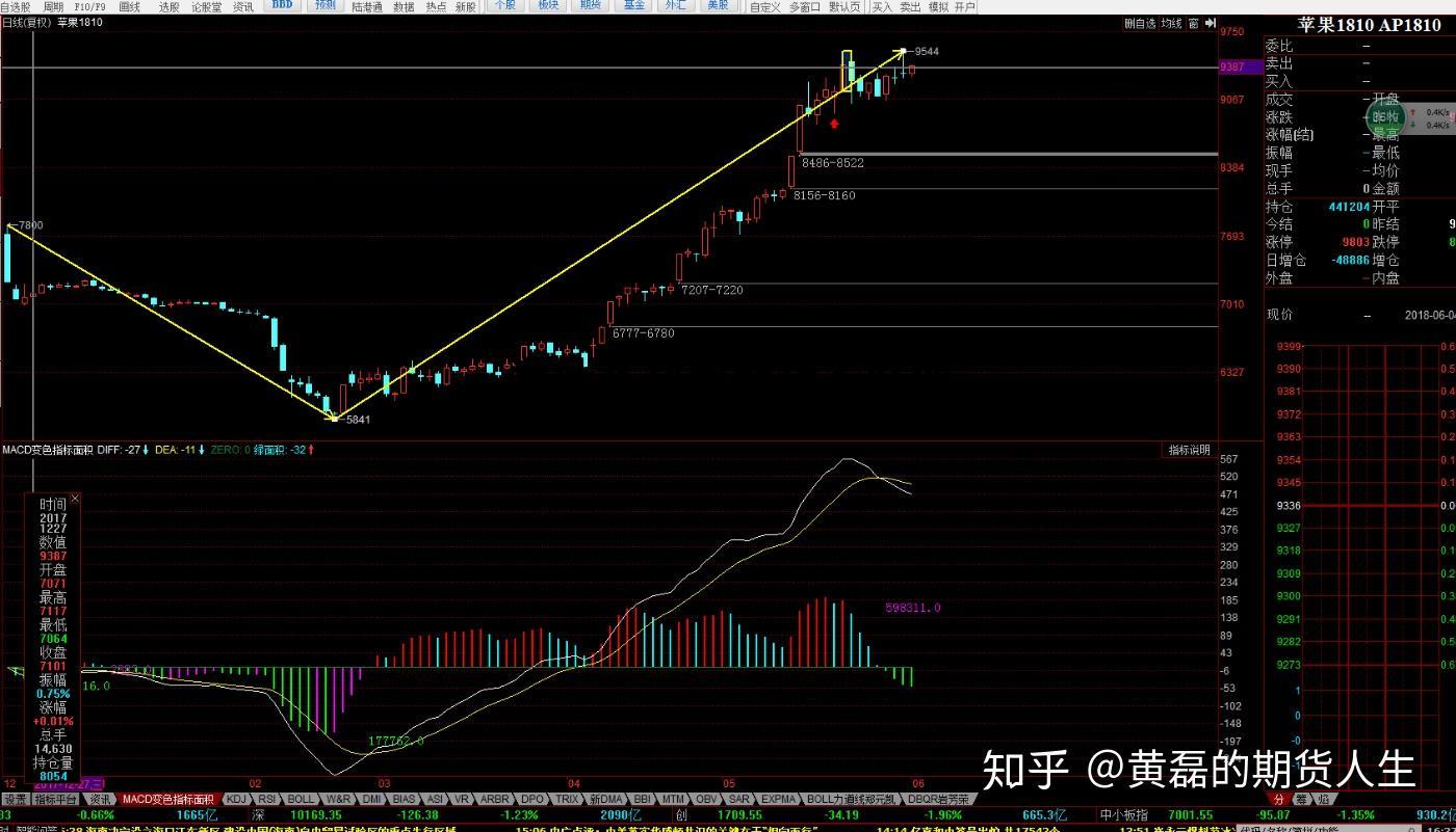 为什么郑州期货不好做 郑州期货高手众多的地方