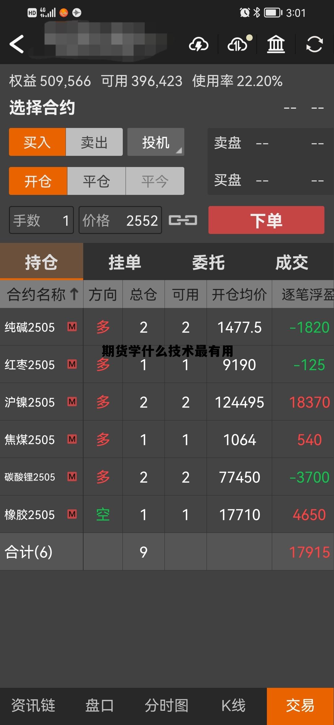 期货学什么技术最有用 期货读什么专业