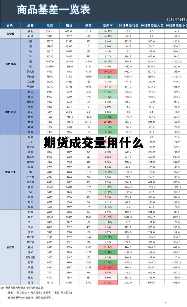 期货成交量用什么 期货的成交量有用吗