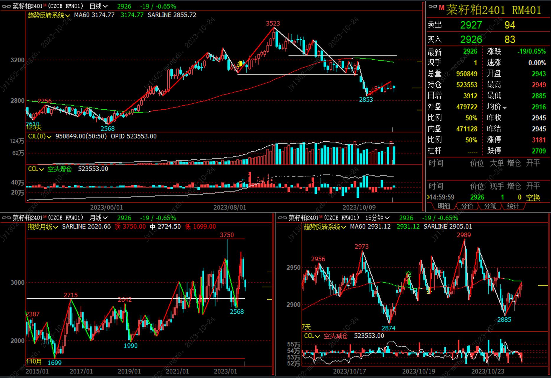 炒期货豆粕要注意什么 炒期货豆粕要注意什么问题