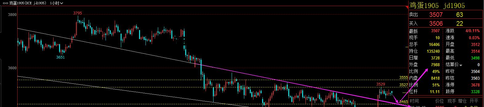 苹果期货1905什么意思 苹果手机15官网价格表